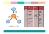 [인적자원관리] SAS, FAEC BOOK의 인사관리와 복지제도-3