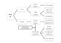 [자원경제학] 폐기물 에너지의 전망과 기대효과-5