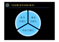 [광고론] 브랜드 슬로건 도출 실습-CUT-OFF 기법 적용-8