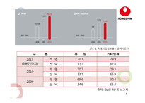 [국제경영] 농심의 중국시장 마케팅 전략-8
