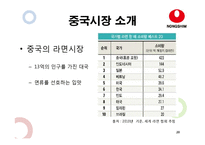 [국제경영] 농심의 중국시장 마케팅 전략-20