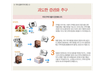 [국제관계] 미국 발 금융위기 및 미국의 경제위기-8