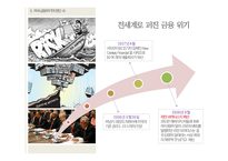 [국제관계] 미국 발 금융위기 및 미국의 경제위기-11