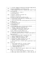 한부모가정(한부모가족) 지원 사례 분석, 한부모가족(한부모가정)의 문제해결 방안, 한부모가족(한부모가정)의 발생원인-11