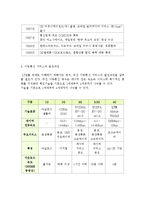 SK 텔레콤(SKT) SWOT 분석, SK 텔레콤(SKT) STP 분석, SK 텔레콤(SKT) 4P 분석, 이동통신 시장 환경 분석-4