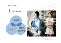 여성레포트%20감정노동[1]-7