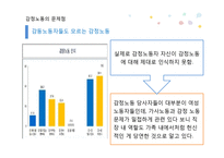 여성레포트%20감정노동[1]-20