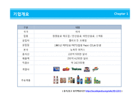 [글로벌브랜드] 펩시콜라 브랜드전략 기업분석 마케팅 4p stp swot 해외진출 성공사례 분석(PPT)-4
