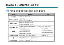 [글로벌 성공기업 사례분석] 캐논, 포스코, GE, TESCO 성공요인 및 국제 경영 국제마케팅 전략 분석-11