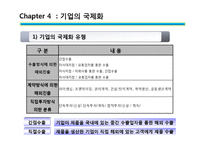 [글로벌 성공기업 사례분석] 캐논, 포스코, GE, TESCO 성공요인 및 국제 경영 국제마케팅 전략 분석-15