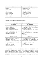 국제경영학-국내_진출 다국적 기업의 성공 사례-5