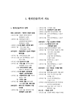 경영학과 기업재무구조분석-3