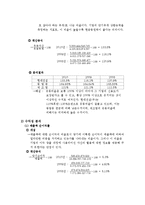 경영학과 기업재무구조분석-6