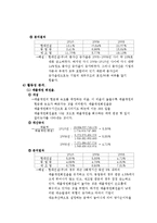 경영학과 기업재무구조분석-9