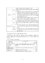 자활사업의 이해 및 문제점과 해결방안-9
