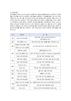 [마케팅] 신한카드의 마케팅 성공사례와 개선책-8