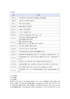 [인사관리] 신한카드의 인적자원관리와 문제점 개선책-2