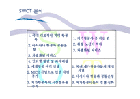 에어부산 마케팅전략분석 파워포인트-6
