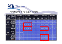 에어부산 마케팅전략분석 파워포인트-11