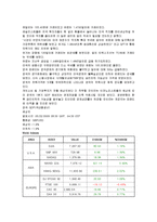 [화폐금융론] 영국 금융위기에 의한 파운드화의 세계와 한국에 대한 영향 분석 및 대책방안-10