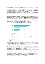 [화폐금융론] 영국 금융위기에 의한 파운드화의 세계와 한국에 대한 영향 분석 및 대책방안-15