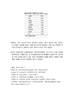 [노인 정신장애 간호] 알츠하이머 CASE STUDY - 정의, 증상, 진단, 치료방법, 예후, 실제환자 간호진단 / 관리 / 실습계획-10