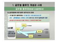국제물류 환경의 변화와 동북아 물류거점 성공전략-5