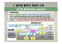 국제물류 환경의 변화와 동북아 물류거점 성공전략-6