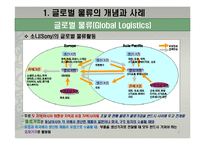 국제물류 환경의 변화와 동북아 물류거점 성공전략-8