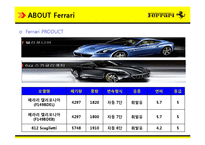 [명품 귀족마케팅] 성공사례 분석 - 페라리 Ferrari 기업분석, 기업현황, 기업전략, 성공요인 4p stp swot 분석(PPT)-12