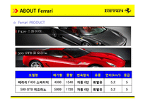 [명품 귀족마케팅] 성공사례 분석 - 페라리 Ferrari 기업분석, 기업현황, 기업전략, 성공요인 4p stp swot 분석(PPT)-13