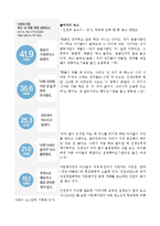 건강가정론- 다문화보육,부인이 외국인,부부의 의사소통,건강가정사업,프로그램-2