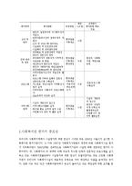 사회복지행정론-사회복지관,바람직한조직,운영과평가-10