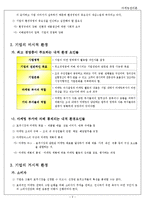 기업을 둘러싸고 있는 마케팅 환경이 무엇이며, 우리 주변의 기업, 혹은 내가 속해있는 기업은 이러한 마케팅환경을 이용 또는 극복하고 있는가?-3