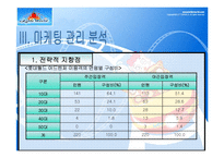 [마케팅원론]롯데월드 마케팅분석-8