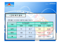 [마케팅원론]롯데월드 마케팅분석-9