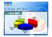 [마케팅원론]롯데월드 마케팅분석-19
