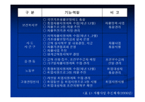 자활사업의 이해 및 문제점과 해결방안-8