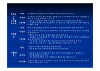 자활사업의 이해 및 문제점과 해결방안-12