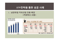STP전략과 기업사례-4
