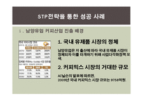 STP전략과 기업사례-5