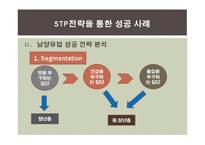 STP전략과 기업사례-6