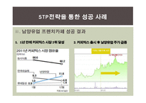 STP전략과 기업사례-12