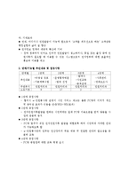 PC방의 e-민원봉사 조직화 기대효과, 발전방향, 배경, 사례, 행정, 체계, 역할, 운영현황, 극복, 업무, 계획, 현황, 시사점, 문제점, 나아갈 방향 총체적 조사분석-4