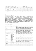 우리나라 공공기관 지방 이전 행정 사례, 원인, 체계, 역할, 운영현황, 실적, 특징, 업무, 계획, 현황, 시사점, 문제점, 나아갈 방향-4