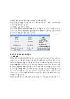 KTX 경쟁체제 도입 찬성, 반대, 배경, 영향, 민간 사업방식 분석, 사례, 행정, 체계, 역할, 운영현황, 계획, 현황, 시사점, 문제점, 나아갈 방향 총체적 조사분석-5