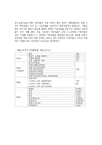 개별소비세 개념, 과세 대상, 세율, 특징, 장점, 단점, 영향, 배경, 사례, 행정, 체계, 역할, 운영현황, 계획, 현황, 시사점, 문제점, 나아갈 방향 총체적 조사분석-4