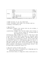 개별소비세 개념, 과세 대상, 세율, 특징, 장점, 단점, 영향, 배경, 사례, 행정, 체계, 역할, 운영현황, 계획, 현황, 시사점, 문제점, 나아갈 방향 총체적 조사분석-5