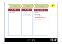 영국의 사회복지 정책사-19