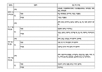 가족복지 레포트-12